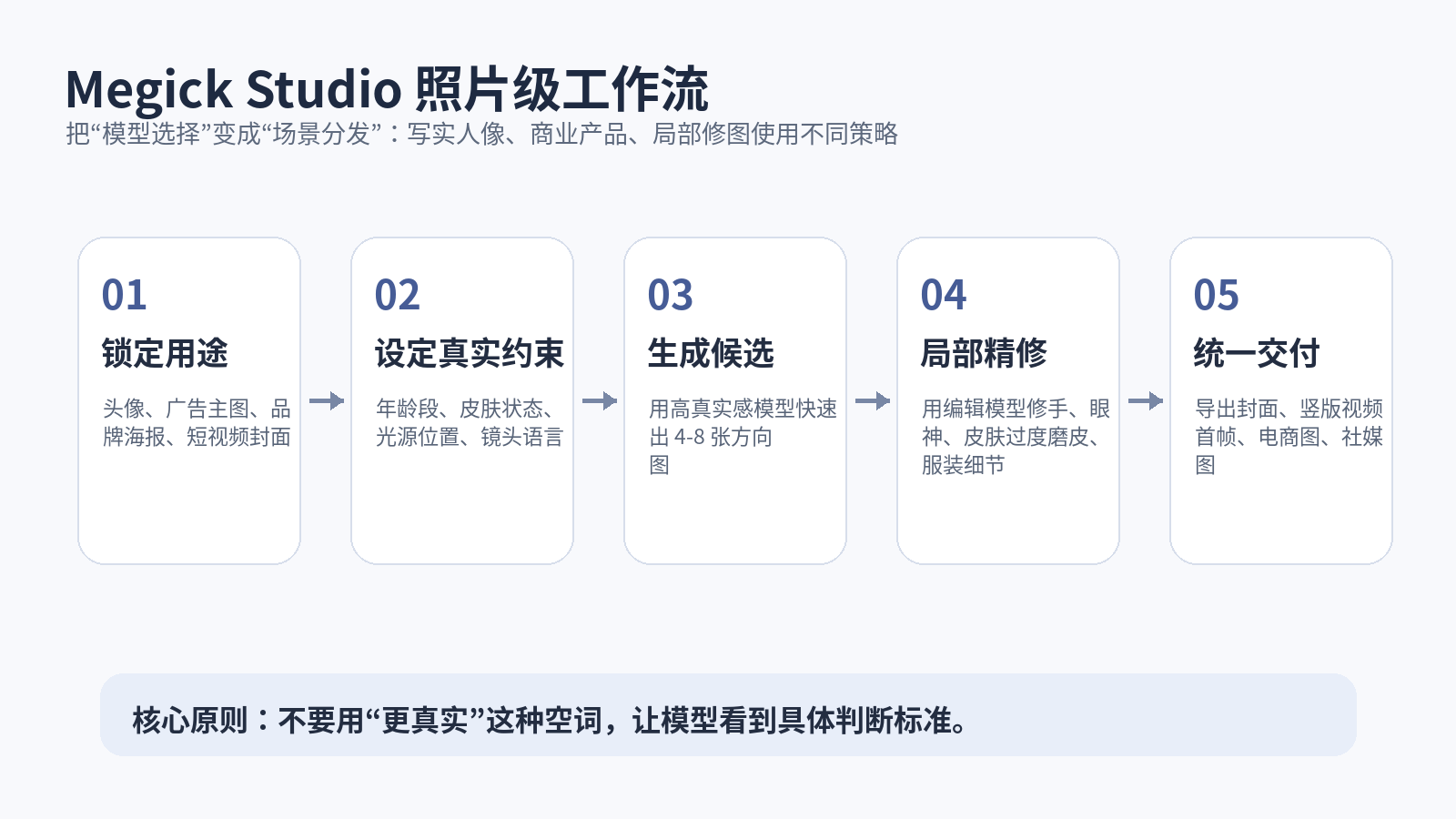 2026 AI图像生成模型真实感对比：皮肤纹理 + 光影谁最强？
