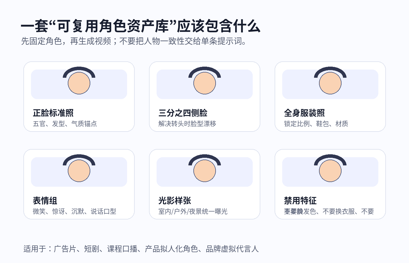 AI视频角色一致性怎么破?2026最新稳定方案大公开