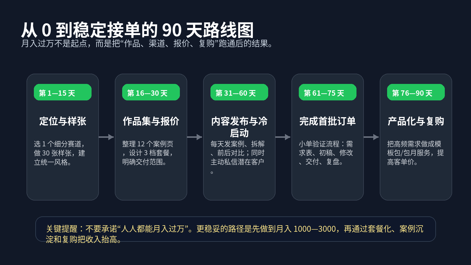 2026 AI绘图变现指南：从0到月入过万的完整路径