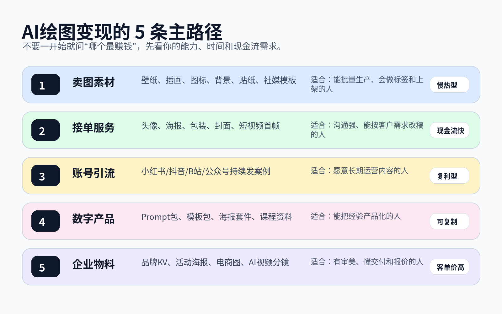 2026 AI绘图变现指南：从0到月入过万的完整路径