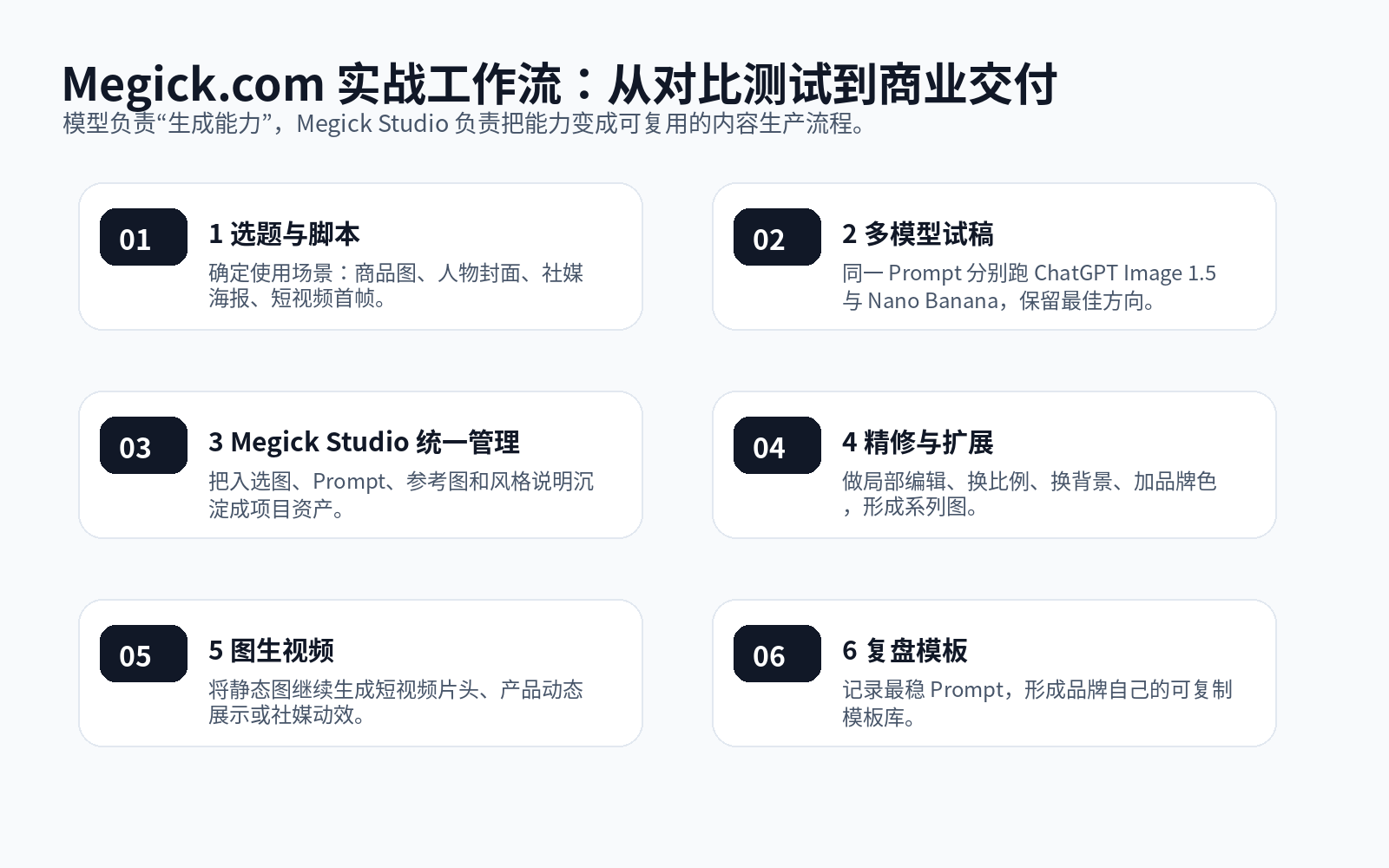 ChatGPT Image 1.5 vs Nano Banana：2026 AI图像精度谁更强？