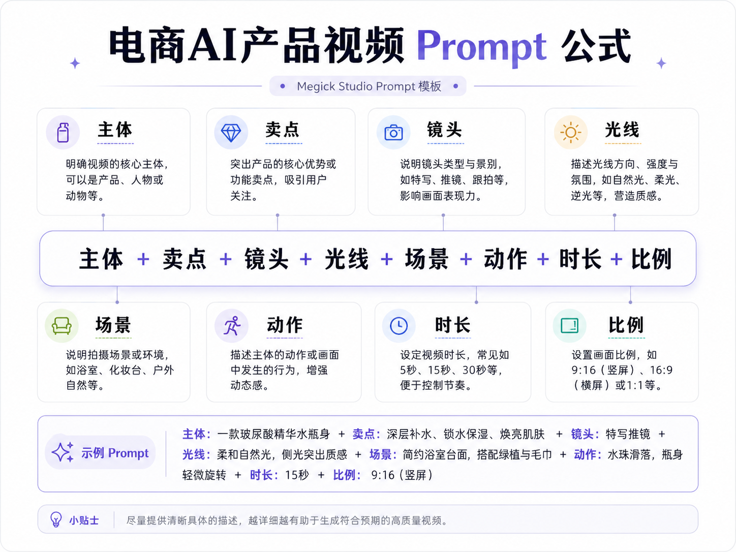 AI生成产品视频一键搞定！2026电商爆款视频秘籍