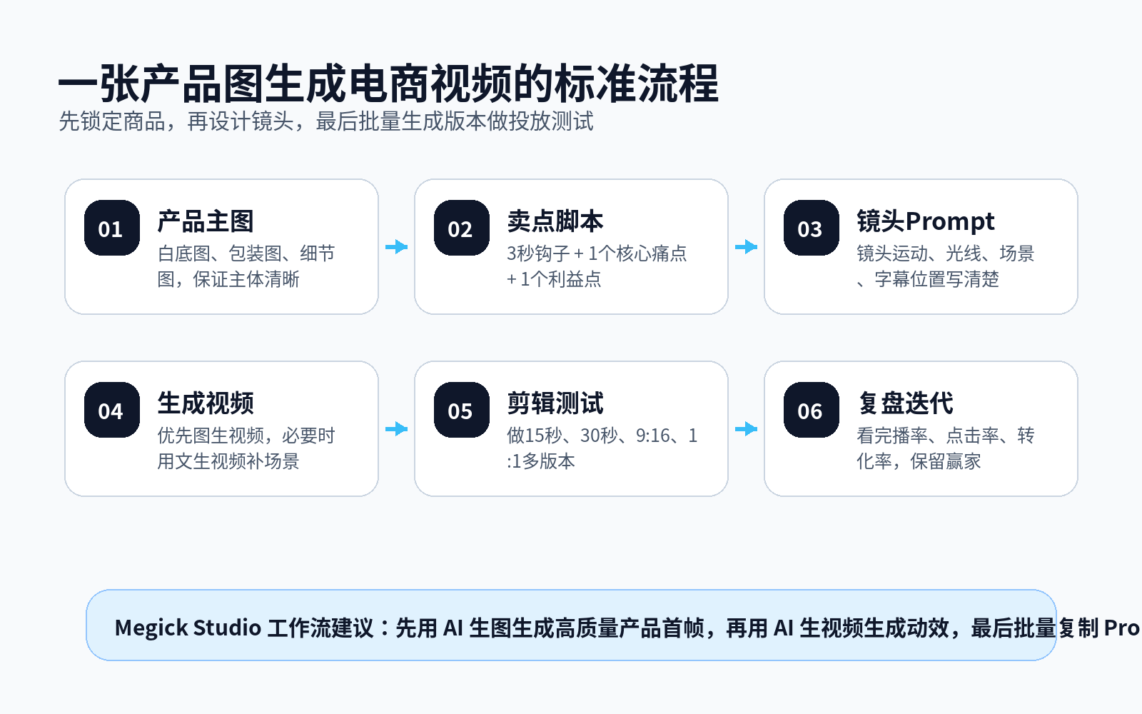AI生成产品视频一键搞定！2026电商爆款视频秘籍