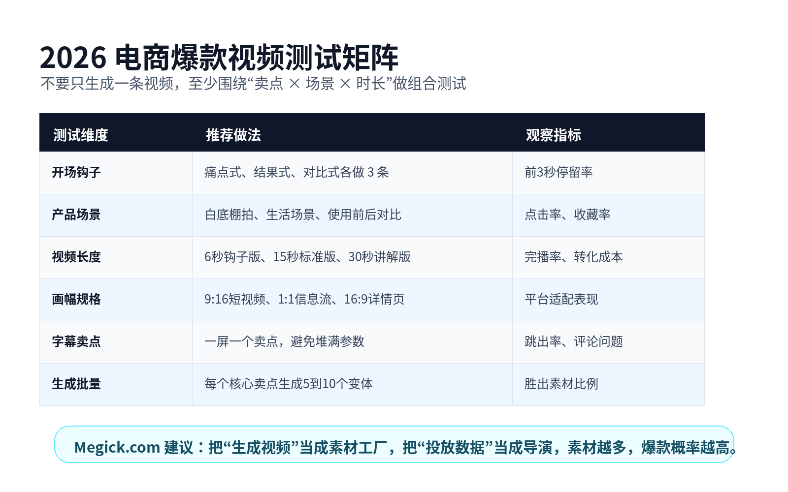 AI生成产品视频一键搞定！2026电商爆款视频秘籍