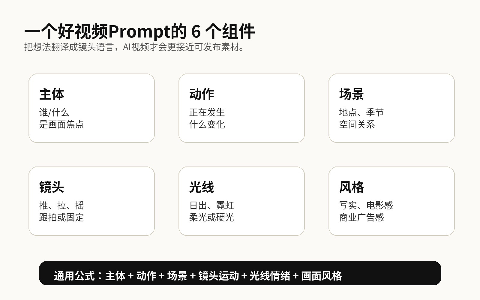 从 Prompt 到爆款短片：AI视频生成 10 分钟上手指南