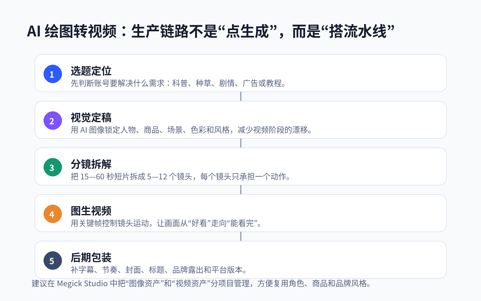 从 AI 绘图到 AI 视频：2026 内容创作者进阶之路