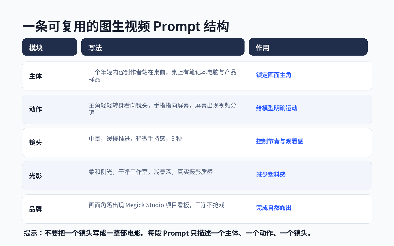 从 AI 绘图到 AI 视频：2026 内容创作者进阶之路