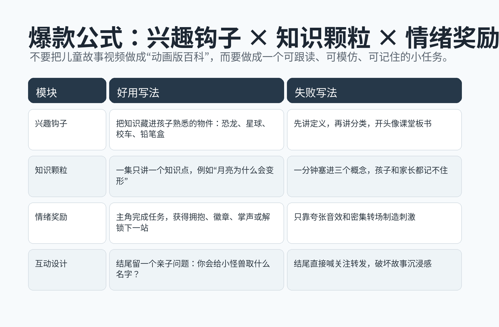 AI生成个性化故事视频：儿童/教育赛道爆款公式