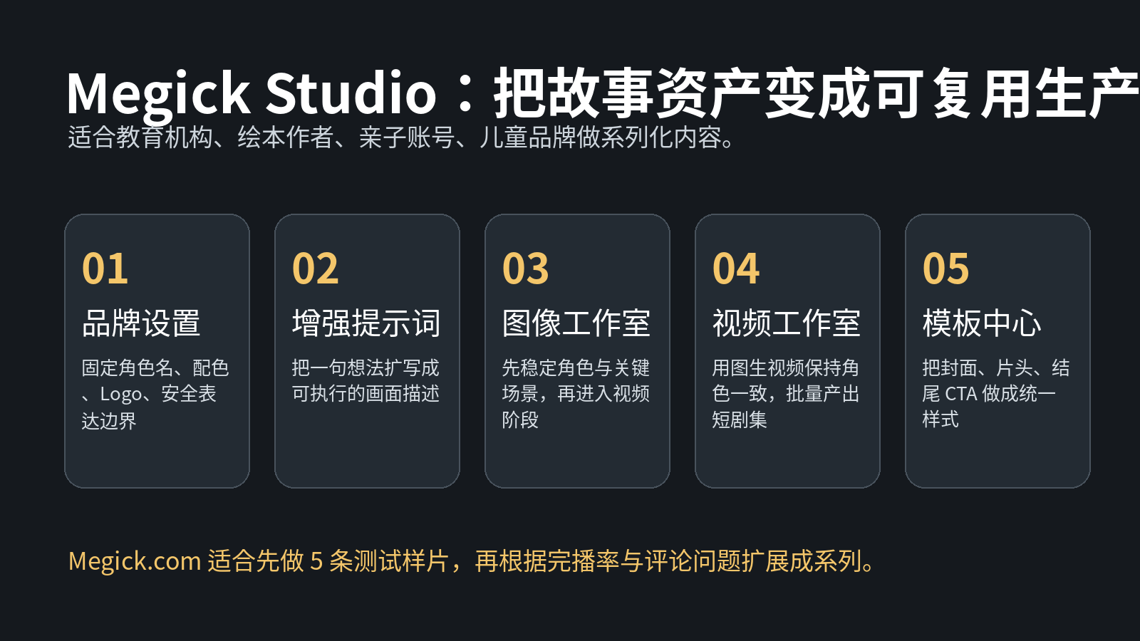 AI生成个性化故事视频：儿童/教育赛道爆款公式
