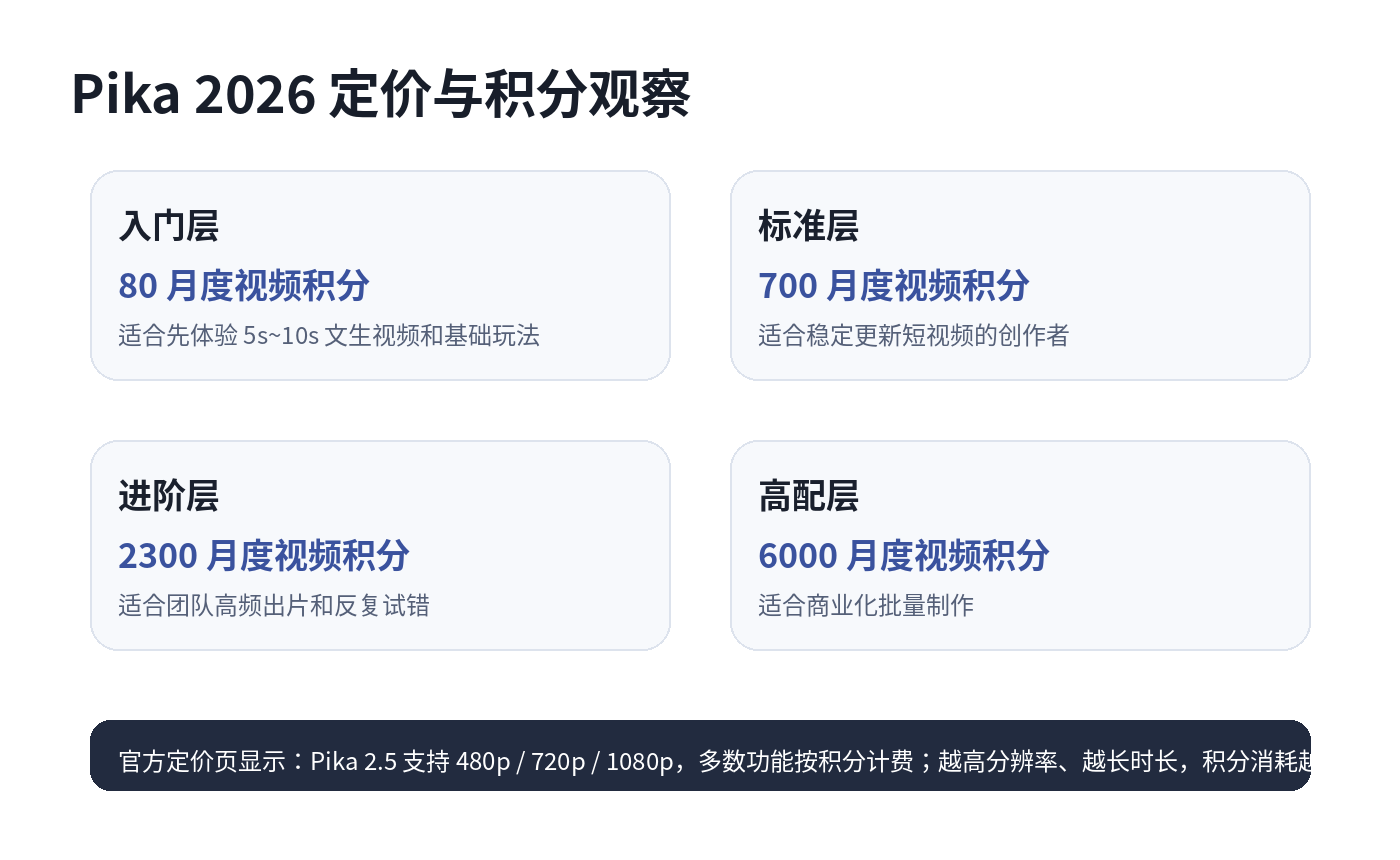 Pika Labs 2026 最新版测评：文生视频速度与质量双杀