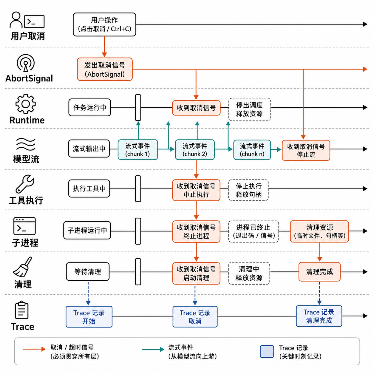 异步任务生命周期