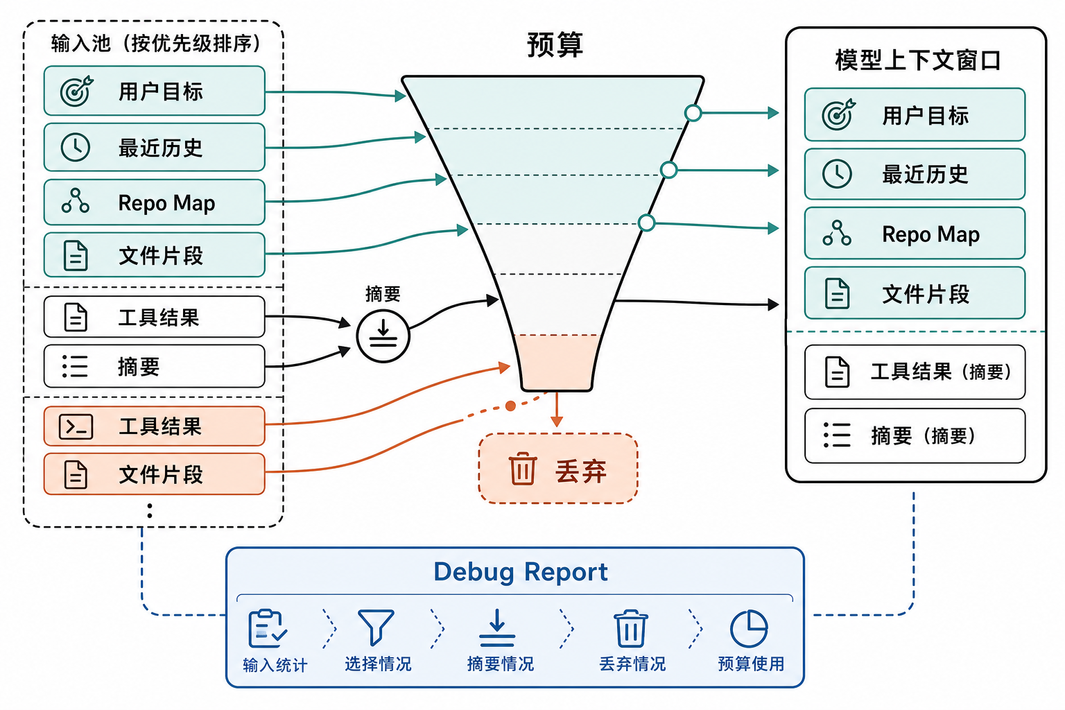 Context Builder 装载流程