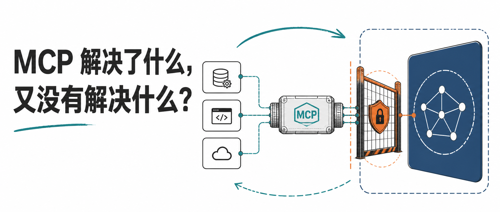 《Agent Runtime 工程化》MCP 解决了什么，又没有解决什么？