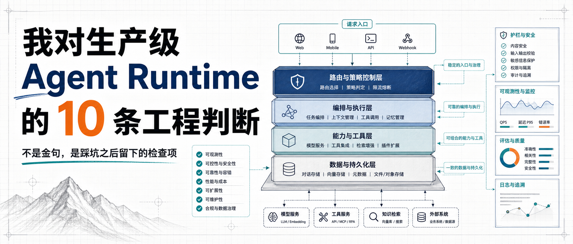 《Agent Runtime 工程化》我对生产级 Agent Runtime 的 10 条工程判断