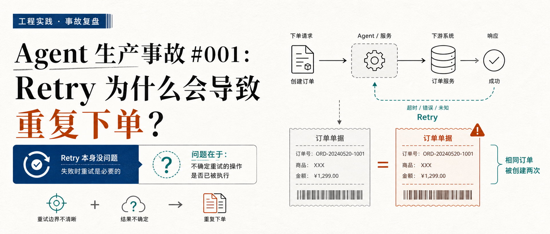 《Agent Runtime 工程化》Agent 生产事故 #001：Retry 为什么会导致重复下单？