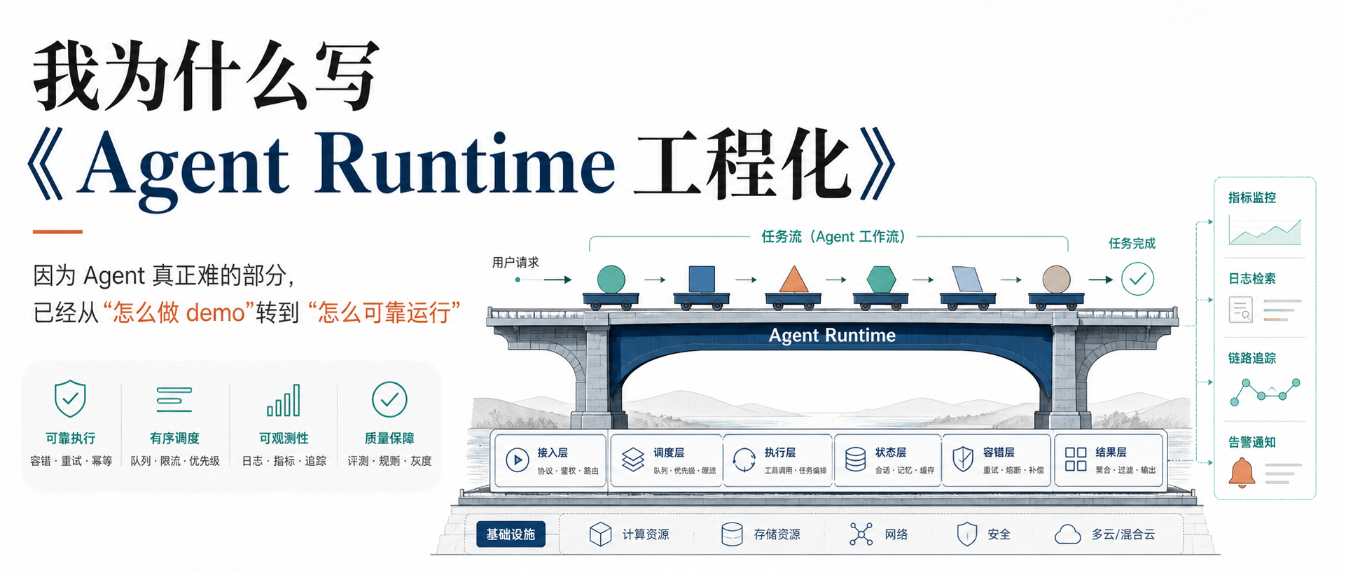 《Agent Runtime 工程化》我为什么写《Agent Runtime 工程化》
